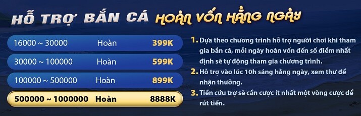 789Win cung cấp giải pháp bảo vệ an ninh toàn diện - 789Win