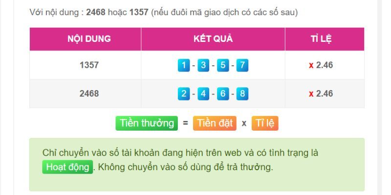 Giấy phép và bảo mật cấp Debet - Debet