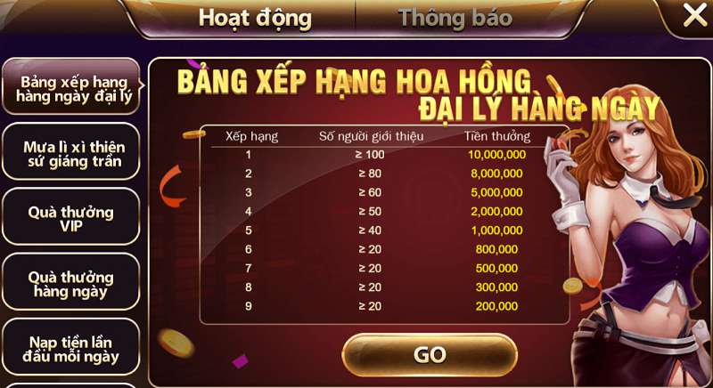 Những trò chơi phổ biến nhất trong Nbet Hall - Nbet